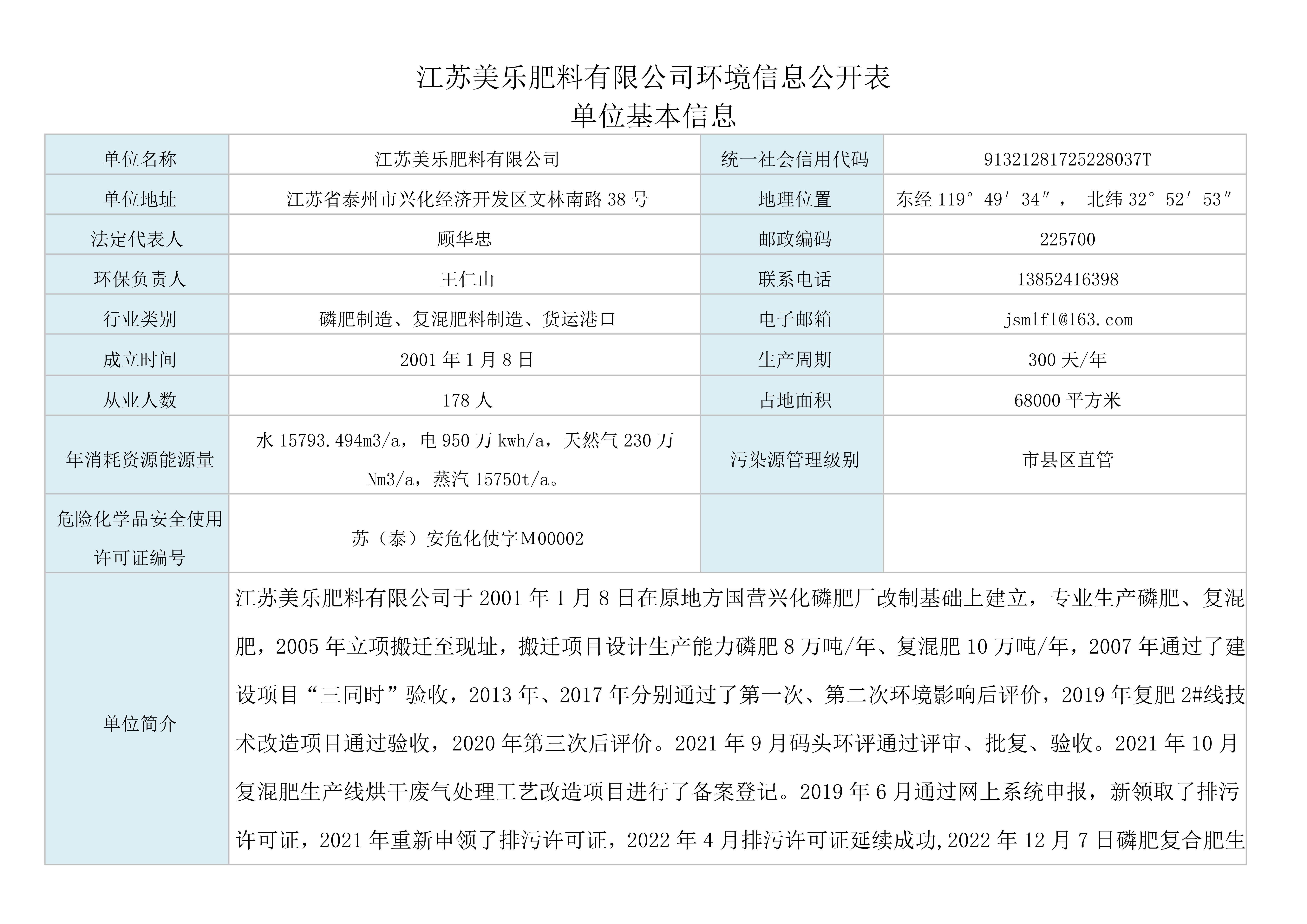 2024年(nián)1-12月(yuè)環境信息公開(kāi)表1